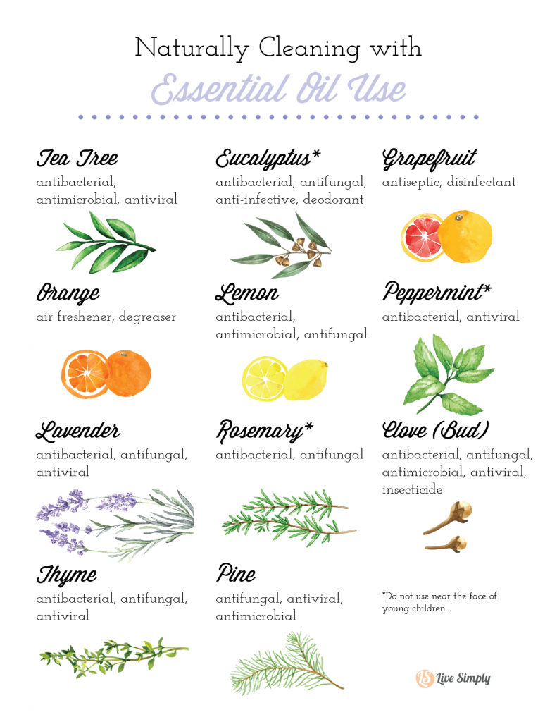 how to clean with essential oils chart